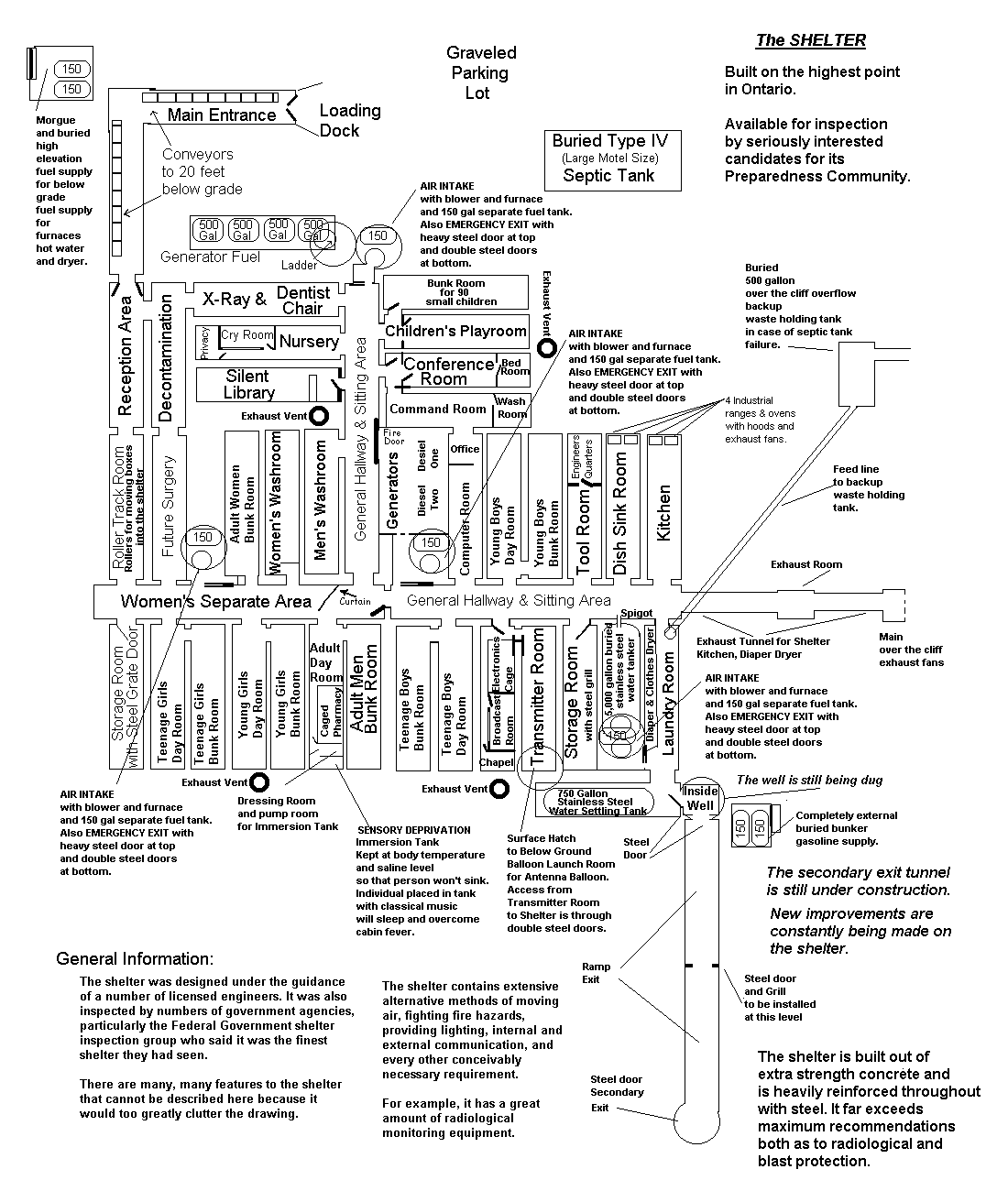 Map of the Shelter